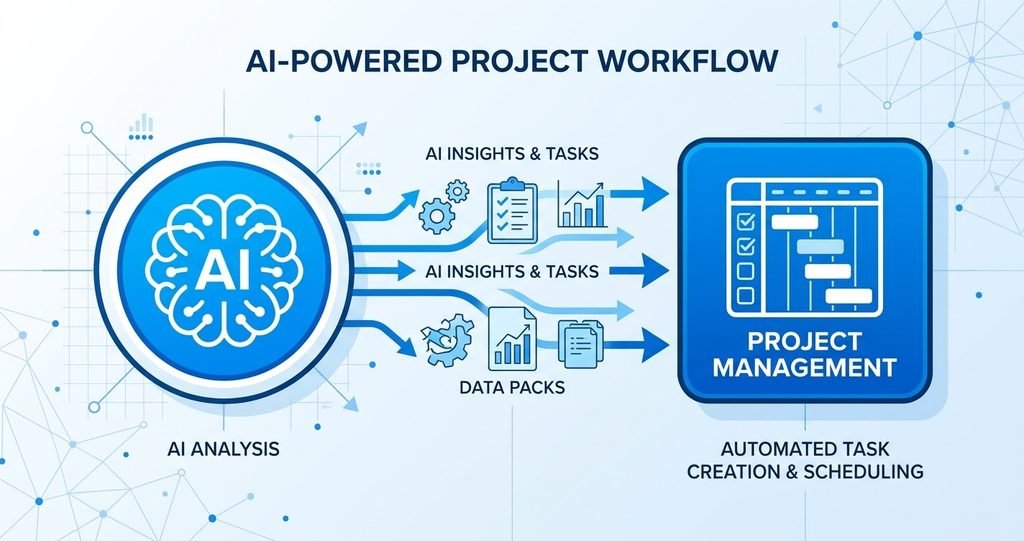 Claude AI connected directly to ClickUp workspace